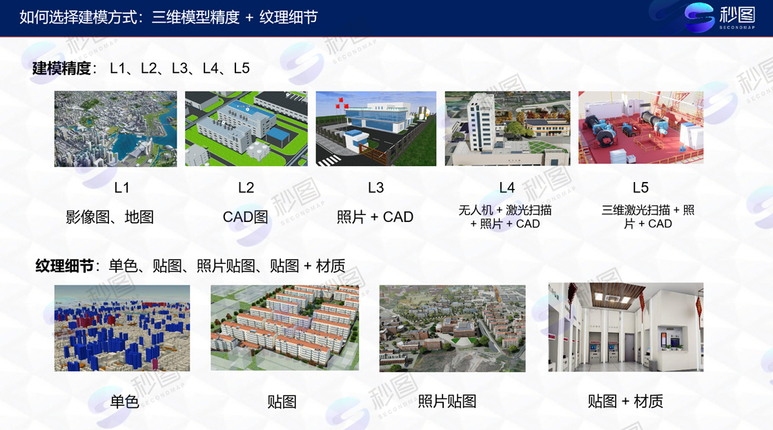 如何选择三维建模方式